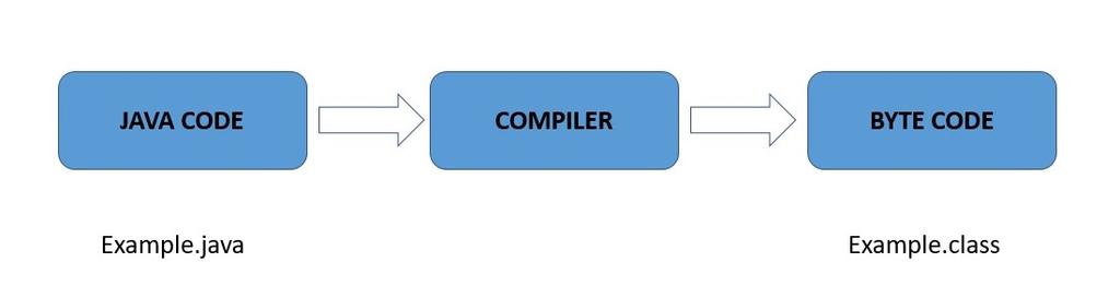 Kompilacja W czasie kompilacji plik źródłowy o rozszerzeniu.