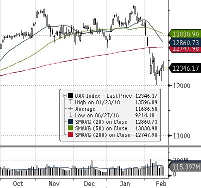 ) ROPA WTI (USD za baryłkę) EUR CHF USD EUR/USD DAX (NIEMCY) DIJA (USA) EUROSTOXX 50 (EU) ISE 100 (TURCJA) MERVAL (ARGENTYNA) SHANGHAI A-SHARE (CHINY) SHANGHAI B-SHARE (CHINY) Waluta Indeks BOVESPA