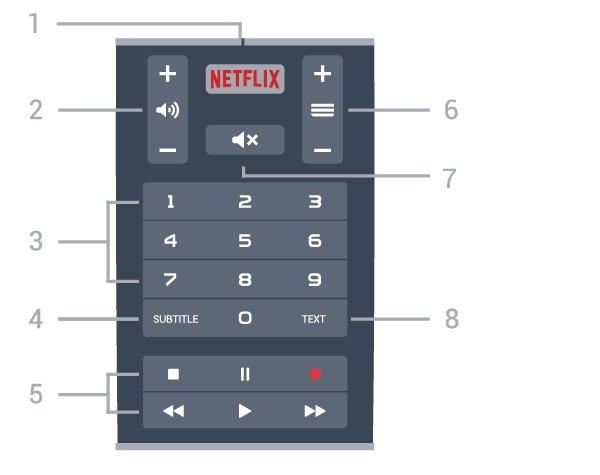 3.2 Parowanie pilota z telewizorem Ten pilot używa technologii Bluetooth oraz podczerwieni do korzystania z funkcji telewizora. Z większości poleceń da się korzystać w trybie podczerwieni.