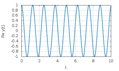 R y(t)=e a t cosb t a <0 a =0 a >0 b >0 b <0 b =0 Przykład 5 Zbadać stabilność zamkniętego układu ze sprzężeniem zwrotnym, zawierającego element inercyjny II rzędu oraz element proporcjonalny.