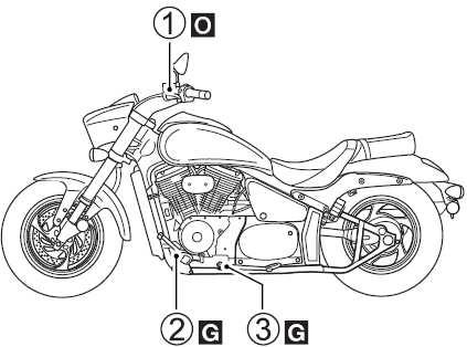 Godne polecenia jest smarowanie motocykla po jeździe w deszczu, po długiej podróŝy, czy po myciu wodą. Główne miejsca, które naleŝy smarować są pokazane na rysunku. 1.