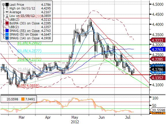 EURPLN fundamentalnie Złoty słabszy.
