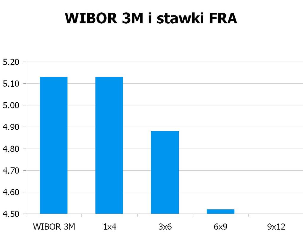 4350 10Y 4.505 4.54 9x12 4.25 4.28 CHF/PLN 3.4546 UWAGA!