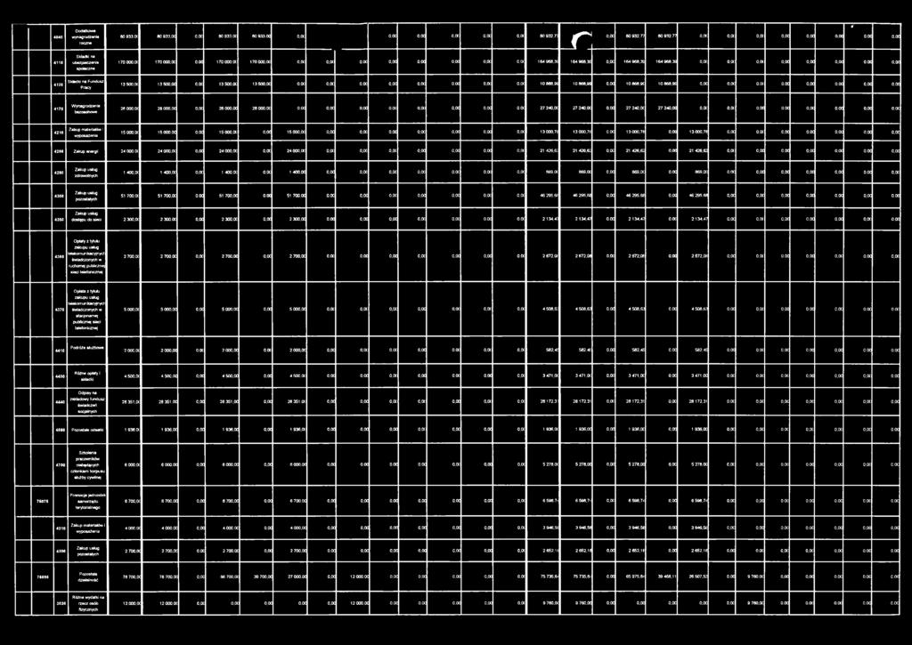 0,00 0,00 4120 Fundusz Pracy 13 500,0( 13 500,00 o.oc 13 500.0C 13 500,00 o,oc o.oc o,oc 0,00 o,oc 0,00 o.oc o.oc 10 868,95 10 866,99 o.oc 10 868,95 10 868,99 0,00 0,00 o,oc o.