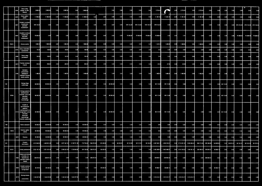 oc 0,00 0,00 o,oc 6067 Wydatki na zakupy inwestycyjne jednostek budżetowych 676 152,(X o.oc O.OC o,oc O.OC O.OC o.oc O.OC 0,00 o.oc 676 152,00 676 152,OC 676 152.0C 676 152.0C 0,00 o.