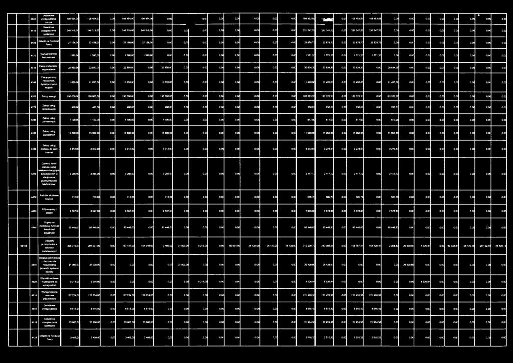 oc 231 247,5: 231 247,52 0,00 231 247,52 231 247,52 0,00 0,00 o.oc 0,00 0,00 o.ot 0,00 0,00 4120 Fundusz Pracy 27 158,0C 27 158,0t 0,00 27 158,00 27 1S8,0t 0,00 0,00 o.oc o,