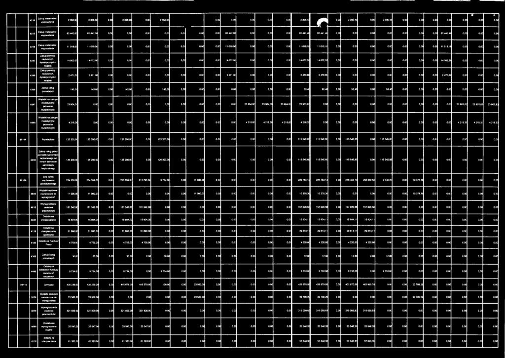 oc o,tx 0,00 0,00 0,00 0,00 0,00 11 019,18 0,00 o.oc 0,00 4247 4249 Zakup pomocy naukowych, dydaktycznych i książek Zakup pomocy naukowych, dydaktycznych i książek 14 002.(X 14 002,00 0,00 o,oc O.