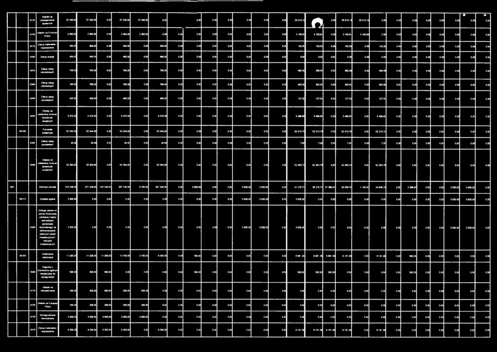 5C 102.5C 0.00 102.50 0,00 102.50 o. a o. a o. a o. a o. a o. a o. a 4260 Zakup energii 450,(X 450,0C o.oc 450,OC O.OC 450.0C o.oc o.oc o.oc o.oc o.oc o.oc 0.01 o.ot O.OC o. a 0.00 0,00 o. a o. a o. a o. a o. a o. a o. a o. a 4270 remontowych 700,0C 700,(X o.