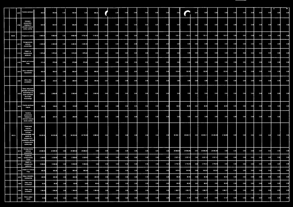 0C 9 800,00 o.oc 9 800,00 6 700,00 3100.0C 0,00 o.oc o.oc o.oc 0,00 o,oc o,oc 133.1t 133.1t O.OC 133,10 0,00 133,10 0,00 o.oc 0,00 o.oc o.oc o.oc 0,00 4010 osobowe 4 460,0C 4 460,00 o,oc 4 460,0C 4 460,00 0,0C o.