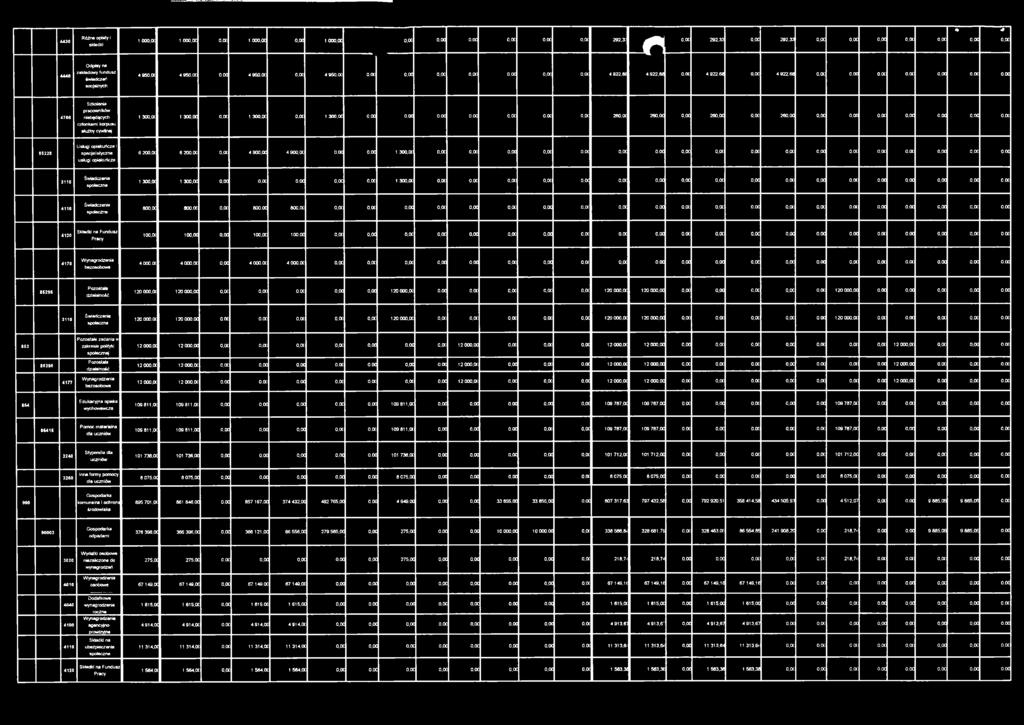 oc 1 300,00 0,0 0,0 0,0 0,0 0,0 0,0 o,oc 260,00 260,00 0,0 260,00 o.oc 260,00 o.oc 0,0 o.