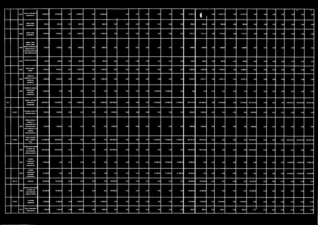 2' 7 761,21 o.oc 7 761.21 0.00 7 761.21 0.00 0,00 o.oc o.oc 0.00 o.oc o.oc Opłaty z tytułu zakupu usług tetekomunikacyjnyct 4360 świadczonych w ruchome) publicznej sieci telefonicznej 1 500,oc 1 500.