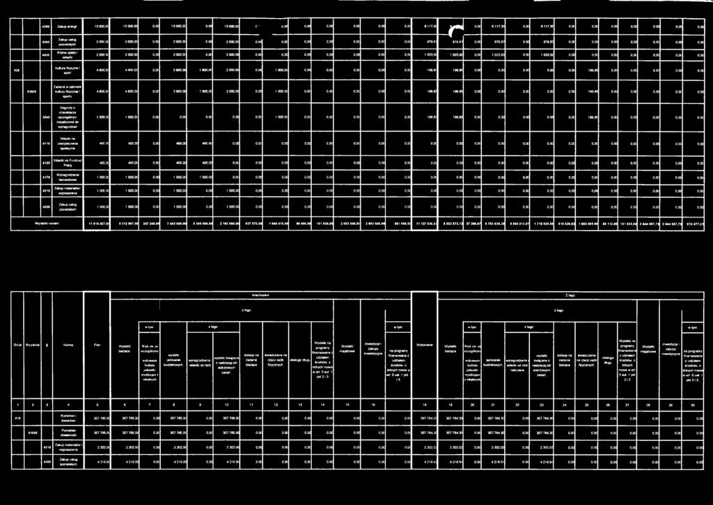 oc 0,0C 0,00 0,00 o,oc o,oc o,ot 979,61 2 000,OC 0,00 979 67 o,oc 979,67 0,00 979,67 0,00 o,oa 0,00 0,00 o,oc 0,00 o,oc 4430 Różne opłaty i składki 2 000,(X 2 000,00 0,00 2 000,OC o.oc 2 000,00 o.