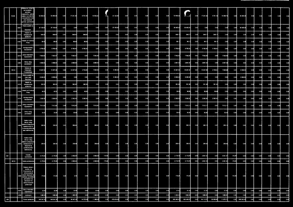 oc 37 155,00 0,00 o.oc o.oc 0,00 o,oc 36 405,OC 36 405,OC o,oc o.oc 0,00 0,00 o.oa 36 405,00 0,00 0,00 0,00 0,00 0,00 848.CK 848,0C o.oc 848,0C 848,Ot o.oc o.oc o.oc o,oc 0,00 o.oc o.oc o,oc 848,1 i 848,17 0,00 848,17 848,17 0,00 o.