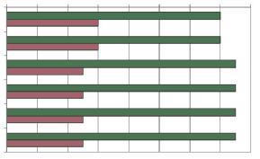Stwierdzono, e wzd³u szlaków turystycznych dominuj¹ gatunki leœne ze zbiorowiska yznej buczyny karpackiej Dentario glandulosae-fagetum.