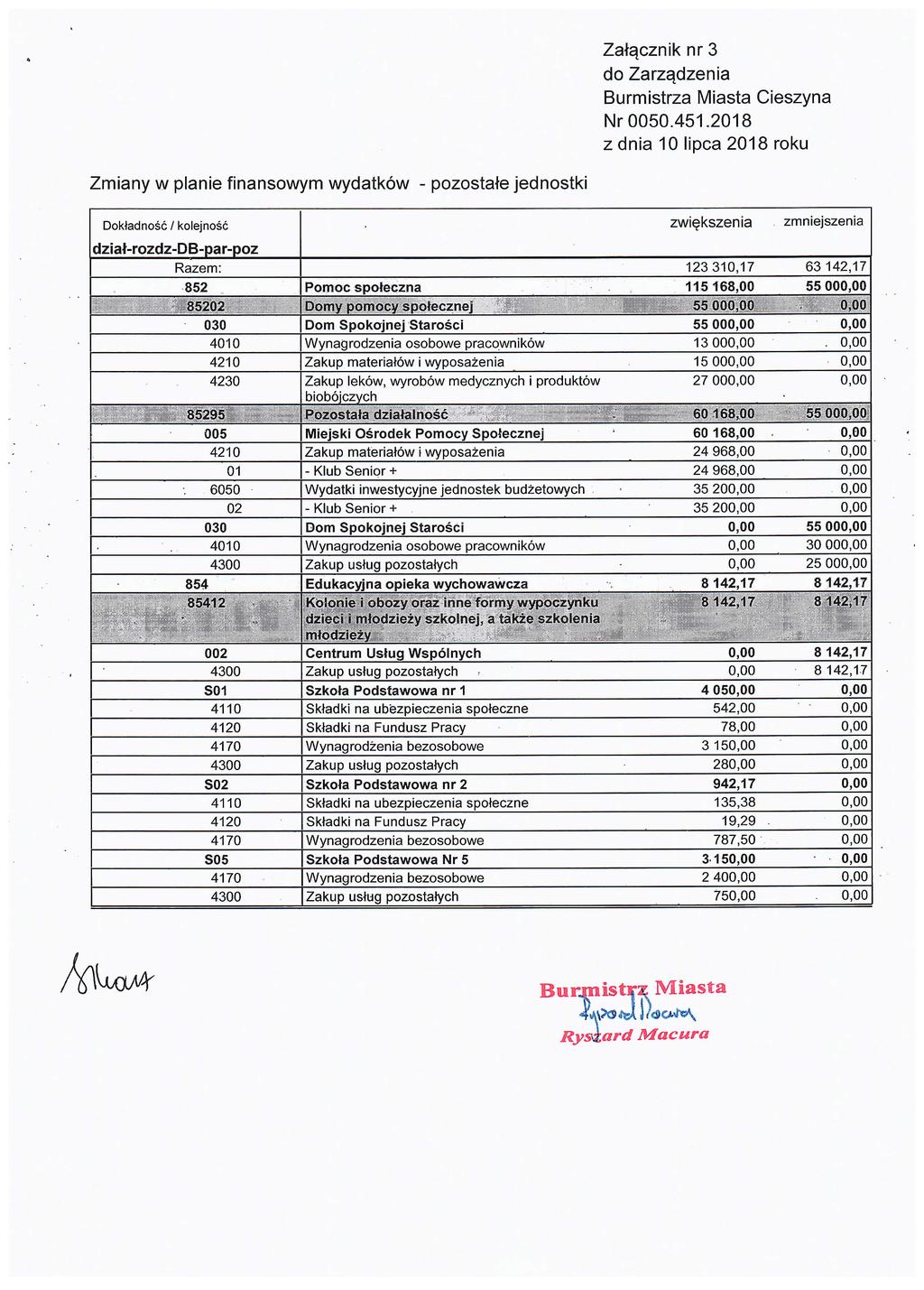 Załącznik nr 3 do Zarządzenia Burmistrza Miasta Cieszyna z dnia 10 Iipca 2018 roku Zmiany w planie finanso\/\/ym wydatków pozostałe jednostki Dokładność / kolejnośćdziałrozdzdbparpoz zwiększenia