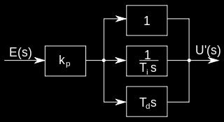 1. Wprowadzenie Regulator PID (regulator proporcjonalno-całkująco-różniczkujący, ang.