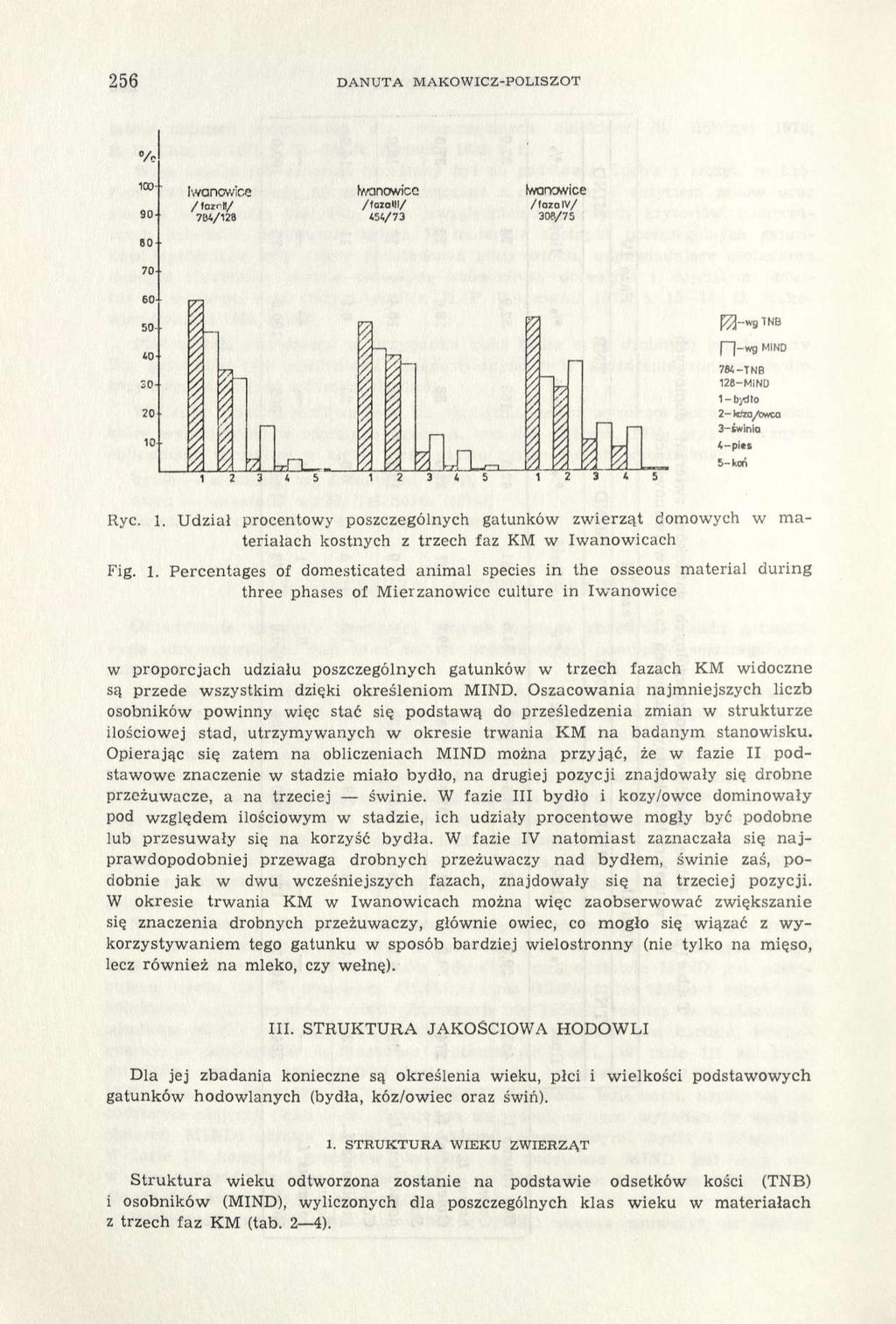 256 DANUTA MAKOWICZ-POLISZOT Ryc. 1. Udział procentowy poszczególnych gatunków zwierząt domowych w materiałach kostnych z trzech faz KM w Iwanowicach Fig. l.