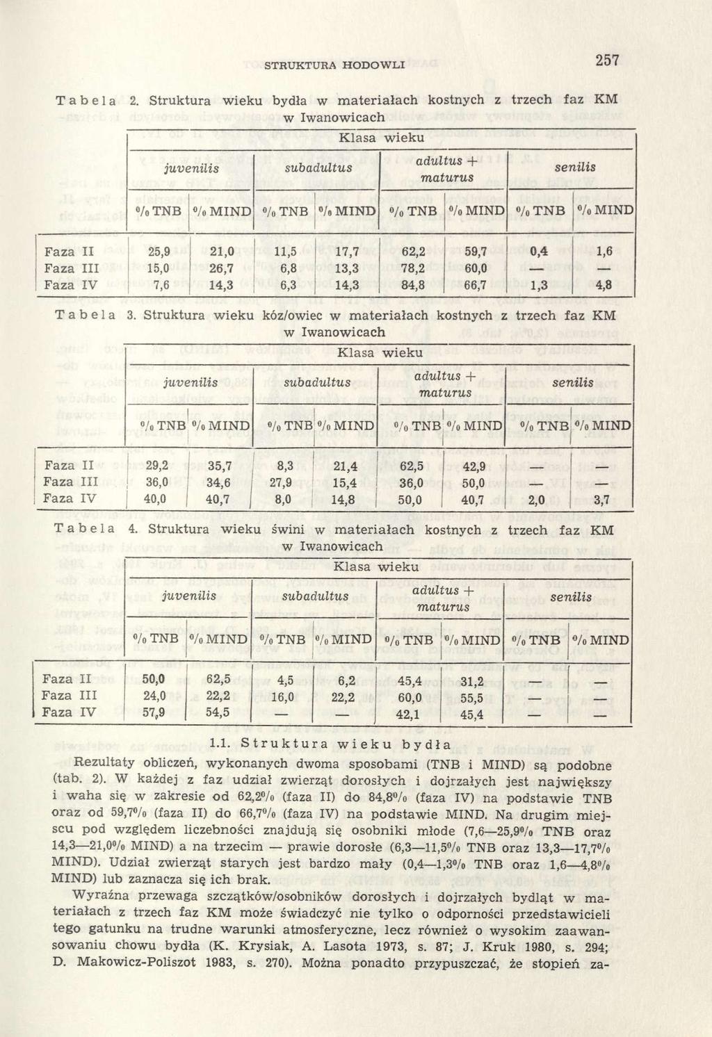 STRUKTURA HODOWLI 257 Tabela 2.