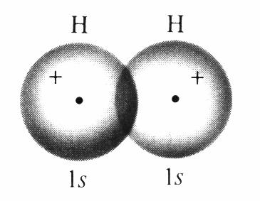 molekularne orbitale atomowe orbitale
