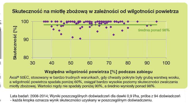 Fot. 4. Badania Syngenta.