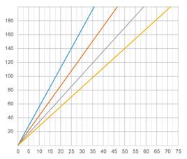 0,10 Rλa = 0,10 Rλa = 0,15 Rλa = 0,15 Rλa = 0,00 Rλa = 0,00 Różnica między przeciętną temperaturą instalacji, a temperaturą