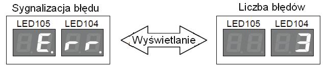 MODELE: AO*30UNBWL LED1 Sekwencja szybkich błyśnieć 1 szybkie błyśniecie - powtarzalne 2 szybkie błyśniecia - powtarzalne 3 szybkie błyśniecia - powtarzalne 4 szybkie błyśniecia - powtarzalne 5