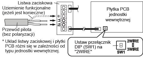dwoma pilotami Ustaw przełączniki pilotów zgodnie z poniższą tabelą: ( - Ustawienia fabryczne) Ilość pilotów Pilot nadrzędny MASTER Pilot podrzędny SLAVE SW nr 1 SW nr 2 SW nr 1 SW nr 2 1 (standard)