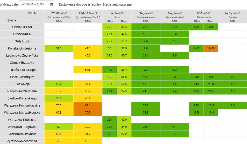 JAKOŚĆ POWIETRZA Wyniki pomiarów