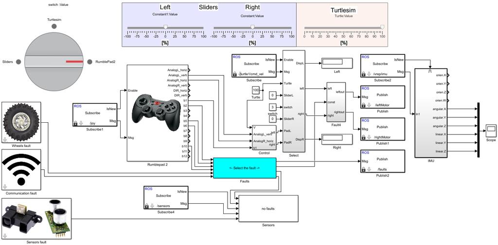 Symulator: skrypt MATLAB i model SIMULINK Funkcje skryptu MATLAB: konfiguracja połączenia z platformą ROS funkcje obsługujące działanie kamery i skanera Hokuyo