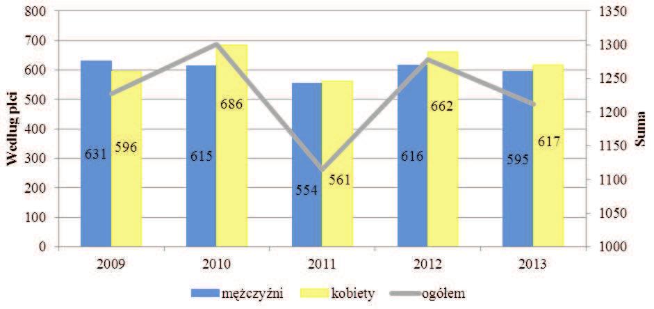 STRATEGIA ROZWOJU GMINY