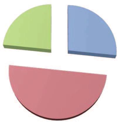 10-49 23% jedoosobowa 27% 2-9 50% nie 7% tak 93% 72