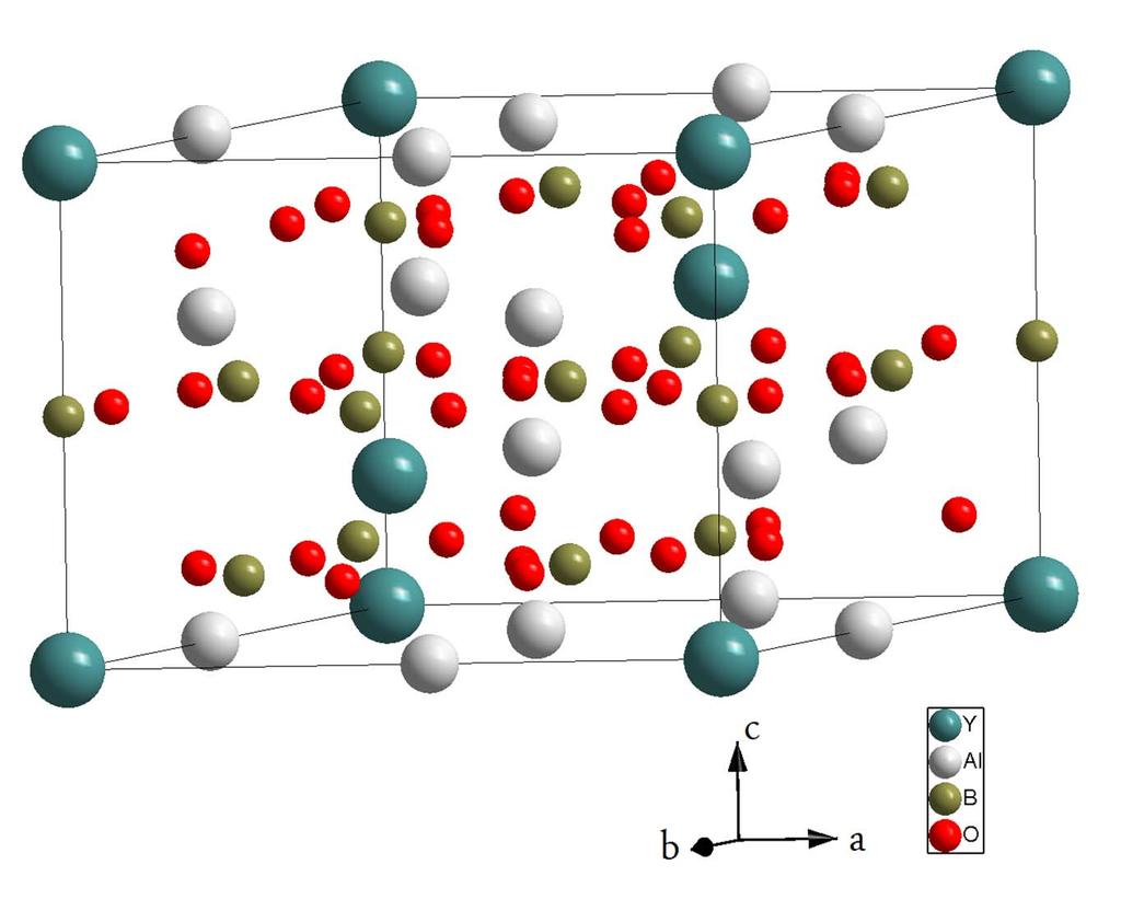 Strutura ryształu YAl 3 (BO 3 ) 4 Grupa przestrzenna: trygonalna - R32 (No. 155) a =.9293(2) nm* c =.