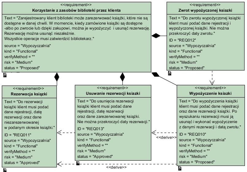 Diagram wymagań funkcjonalnych (cd) Zofia