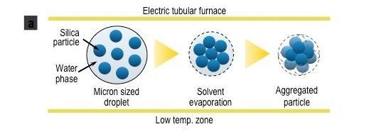 Nanotechnologie i nanomateriały Principles of