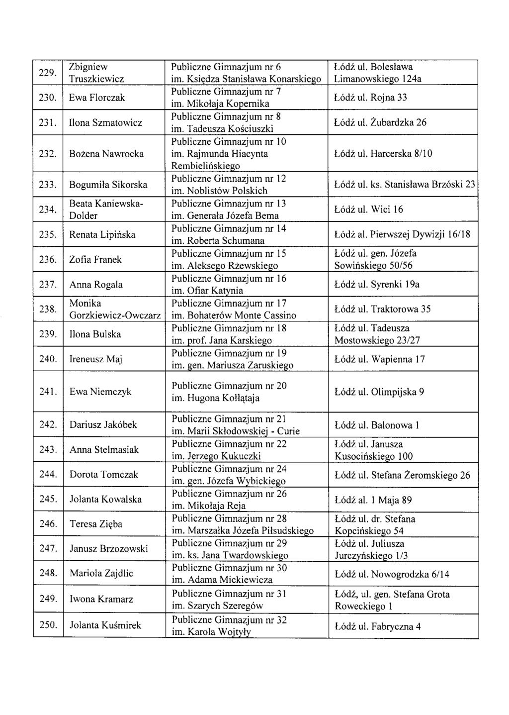 229. Zbigniew Publiczne Gimnazjum nr 6 L6d:i: ul. Boleslawa Truszkiewicz im. Ksi~dza Stanislawa Konarskiego Limanowskiego l24a 230. Ewa Florczak Publiczne Gimnazjum nr 7 im.