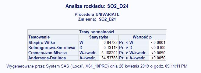 przeanalizuj wyniki dotyczące cechy, która nie posiada