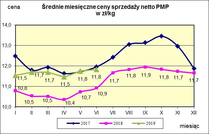 w proszku.