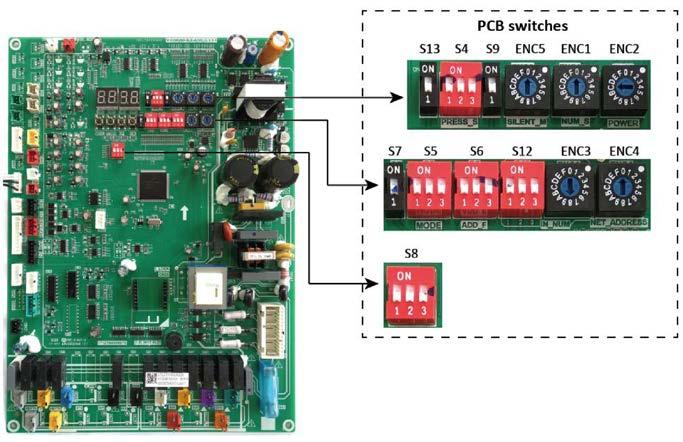 Jednostki zewnętrzne 50kW 90kW PCB switch'e Switch Ustawienie Pozycja switch a Opis Standard (ustawienie fabryczne) S4 s5 Ciśnienie statyczne Priorytet pracy Niskie (zarezerwowane) Średnie