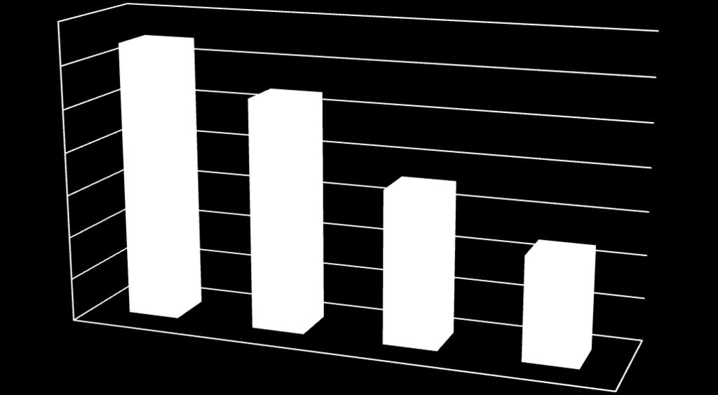 Wypłacone świadczenia z funduszu alimentacyjnego w latach 2015-2018, w zł 920000 908605 900000 880000 887298 860000 851360 840000 820000 828189 800000 780000 2015 2016 2017 2018 Wobec 374 dłużników