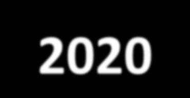 Perspektywa finansowa 2014-2020 Propozycje KE w zakresie polityki