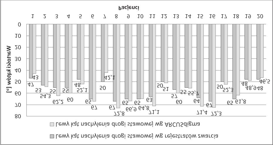 A. Dejak i inni www.prostoma.pl T a b e l a 2.