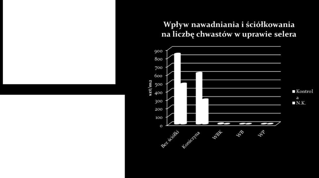 Możliwość zbioru owoców z krzewów do 0,5 m wysokości.