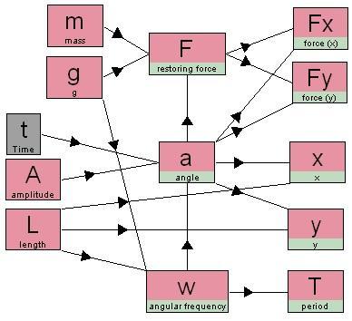 ĆWICZENIE 3. BADANIE MODELU RUCHU WAHADŁA Cele nauczania: 1. Poznanie sposobu stosowania programu Simulation Insight jako narzędzia do badania modelu, który generuje dane do symulacji. 2.