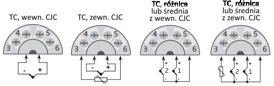 Typ Zakres pomiarowy od 0 do +00 (z wyjątkiem czujnika z osłoną typu GB 0 do + ) harakterystyka termoelektryczna termopar typu J,, N wg PNEN 0 / IE Temperatura Typ J Typ Typ N Wartość podstawowa