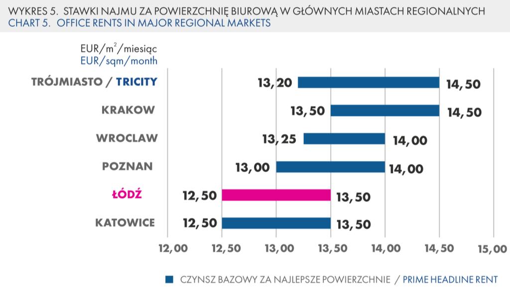 wyniosła 74 000 m 2, całkowity