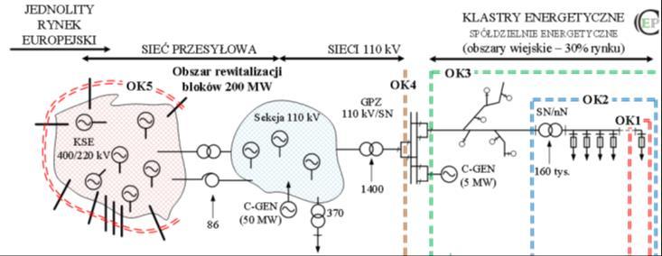 Net-metering a opłaty dystrybucyjne rynek NI/EP