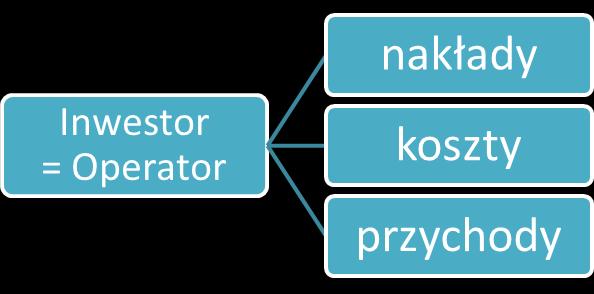 5. Analiza finansowa Analizę należy przeprowadzić stosując wprost zapisy Wytycznych MIiR Instytucja Zarządzająca RPO, w celu ujednolicenia