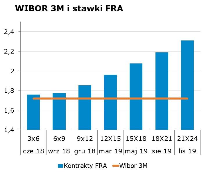 3964 10Y 2.96 3.00 9x12 1.80 1.86 CHF/PLN 3.6103 Uwaga! Dokument sporzadzony został w Departamencie Analiz i Relacji Inwestorskich mbanku S.A. w celu promocji i reklamy, zgodnie z 9 ust.