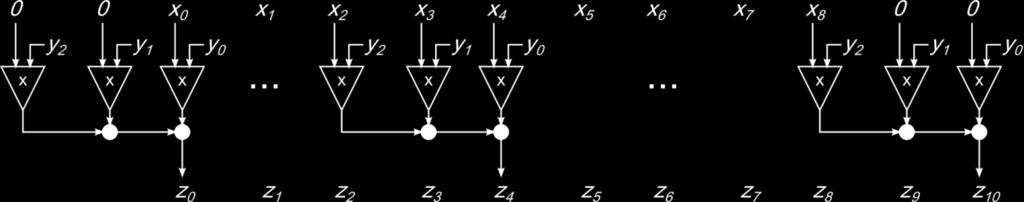przypadku sygnałów harmonicznych występuje wtedy, gdy częstotliwość sygnału znajduje się dokładnie pośrodku między sąsiednimi częstotliwościami składowych DFT. W takim przypadku stosuje się tzw.