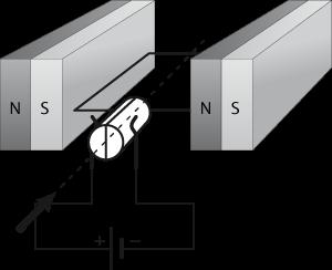 14. Rysunek przedstawia uproszczony model budowy silnika prądu stałego, w którym wirnik składa się z jednego zwoju. Oceń prawdziwość każdego zdania.